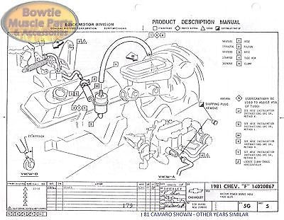 1981 81 Camaro Factory Assembly Manual Z28 RS Berlinetta